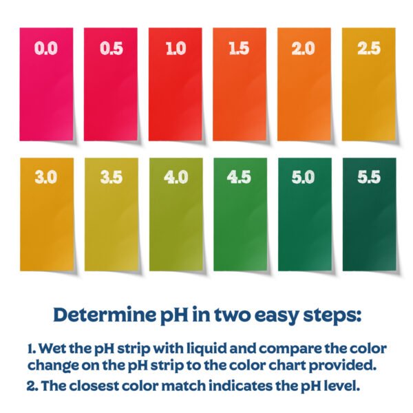 ph test strips